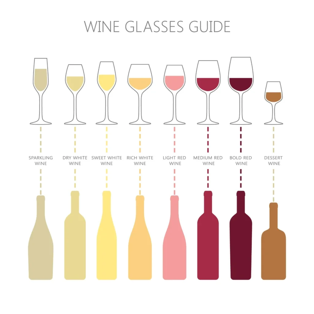 Chart matching eight wine glass shapes to wine types from sparkling and white to bold red and dessert